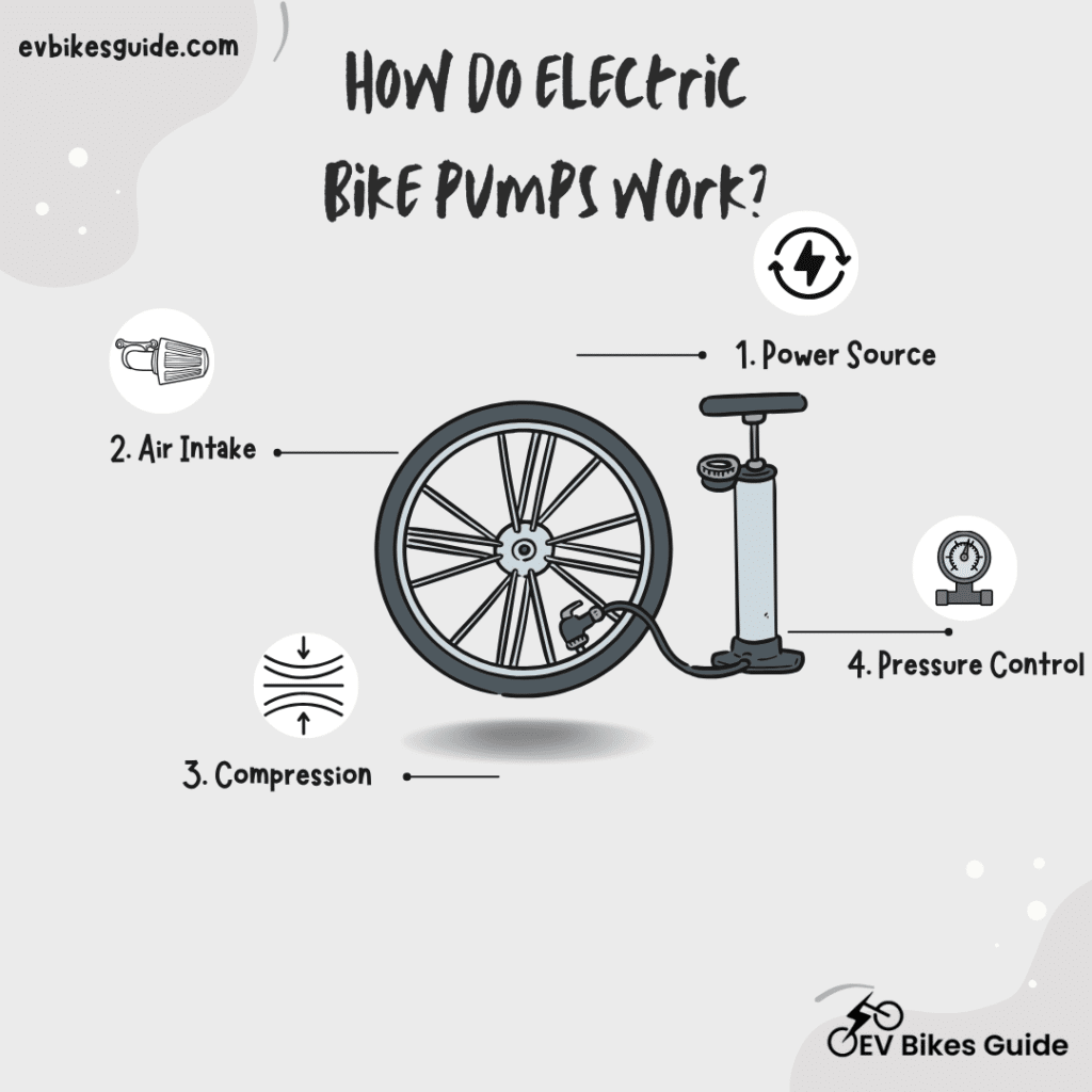 A graphical representation of working of electric bike pumps ( )