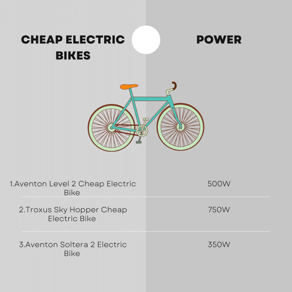 A look at the Cheap electric bikes motor power