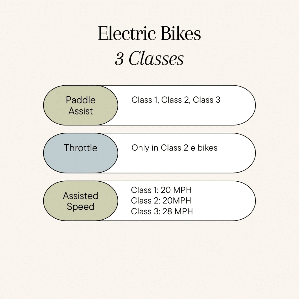 Classes of electric bikes