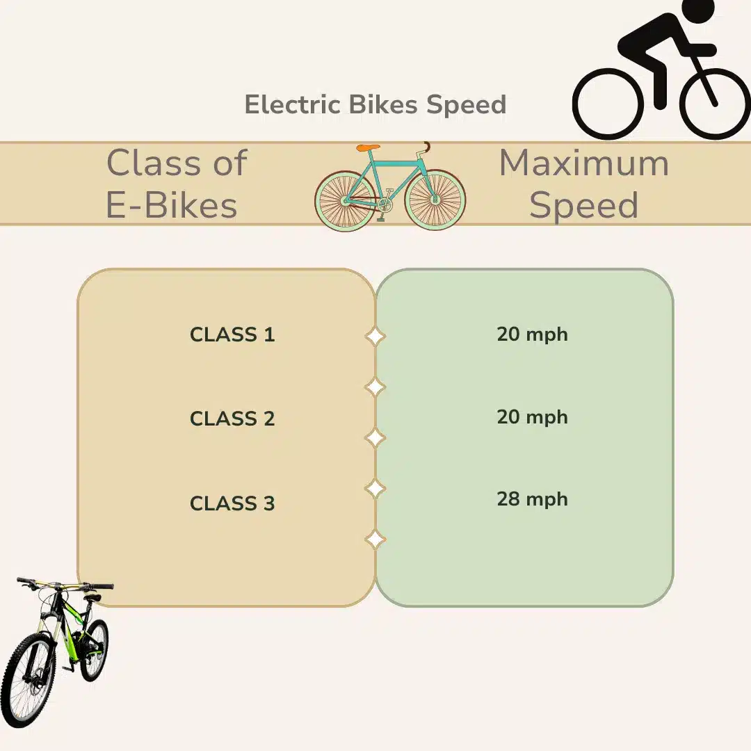 E bike classes with speed chart