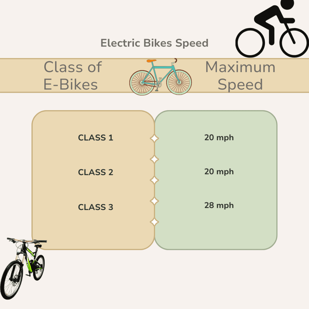 E bike classes with speed chart