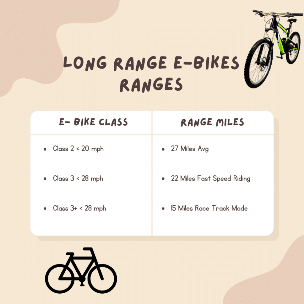 Long distance range bike with mileage factor