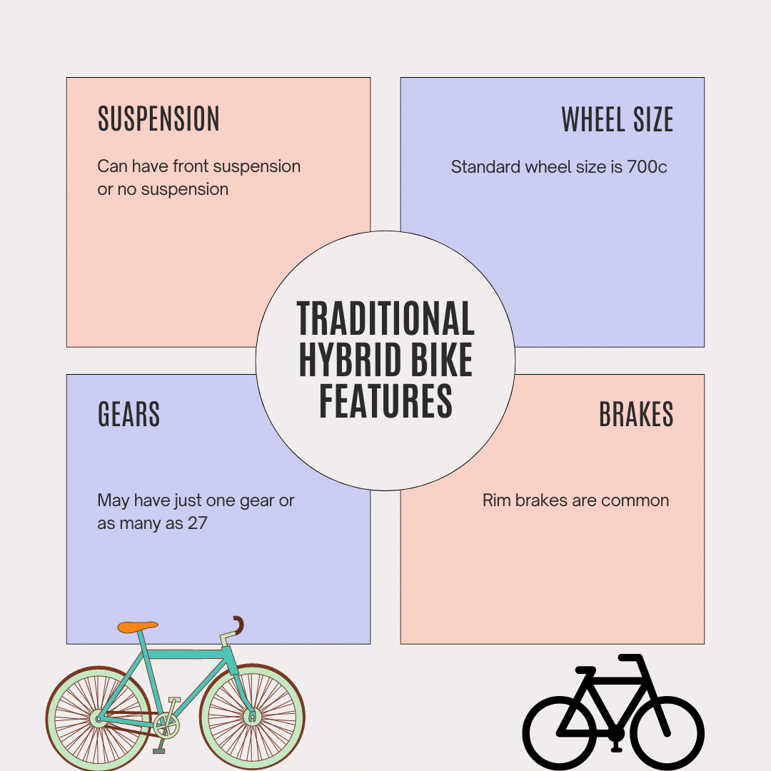 Features of hybrid bikes