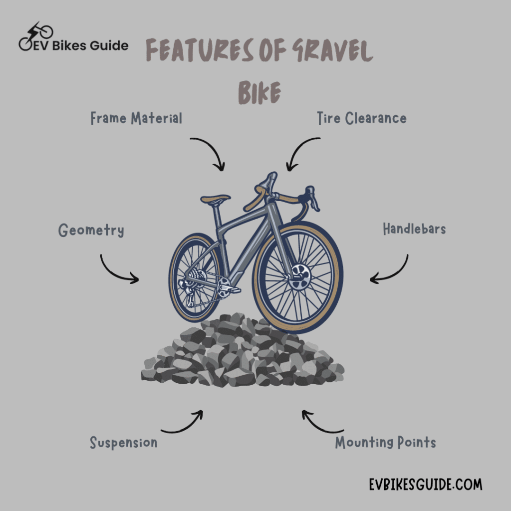 A graphical representation of the best features of a gravel bike