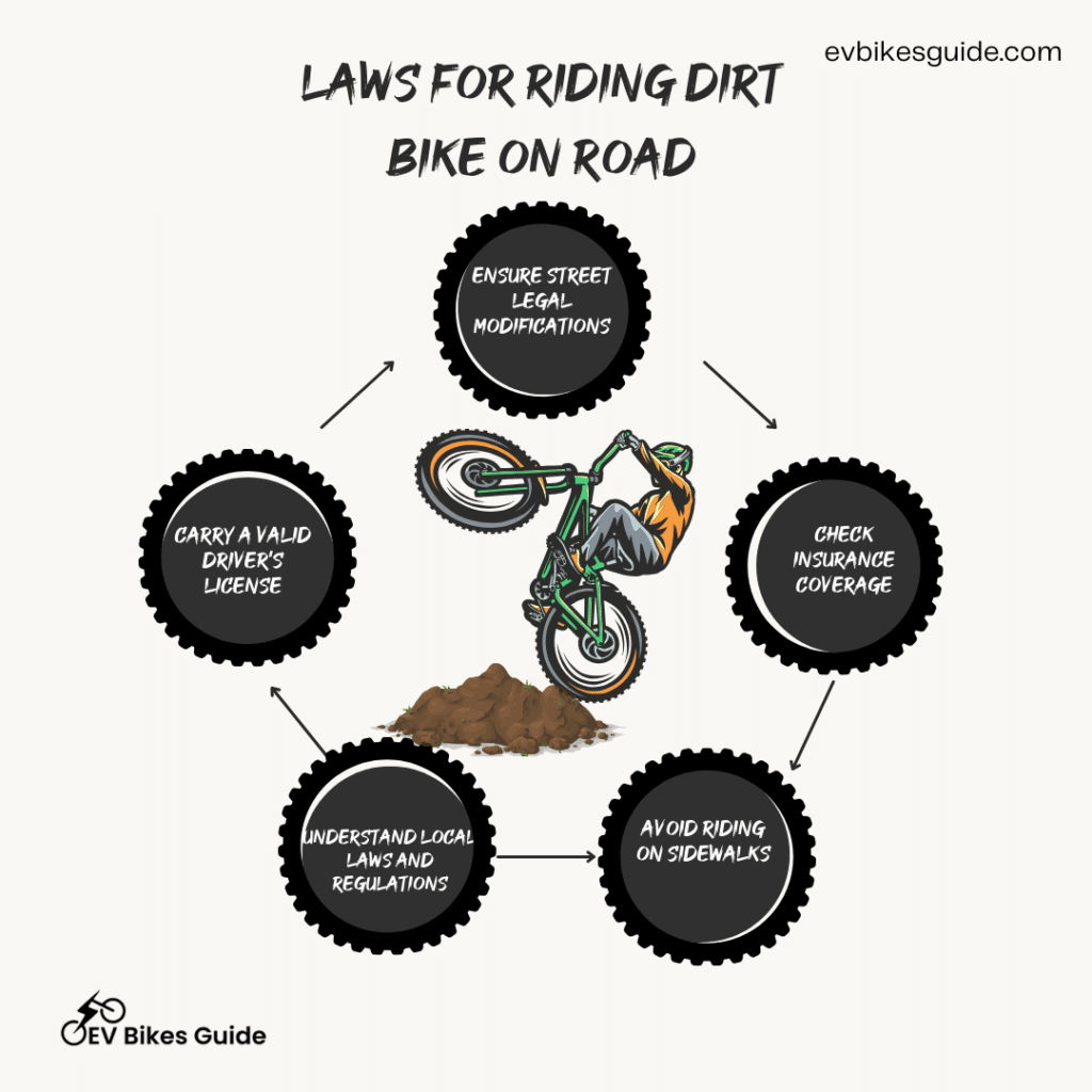 A graphical representation of the legal rules for dirt bike riding on road