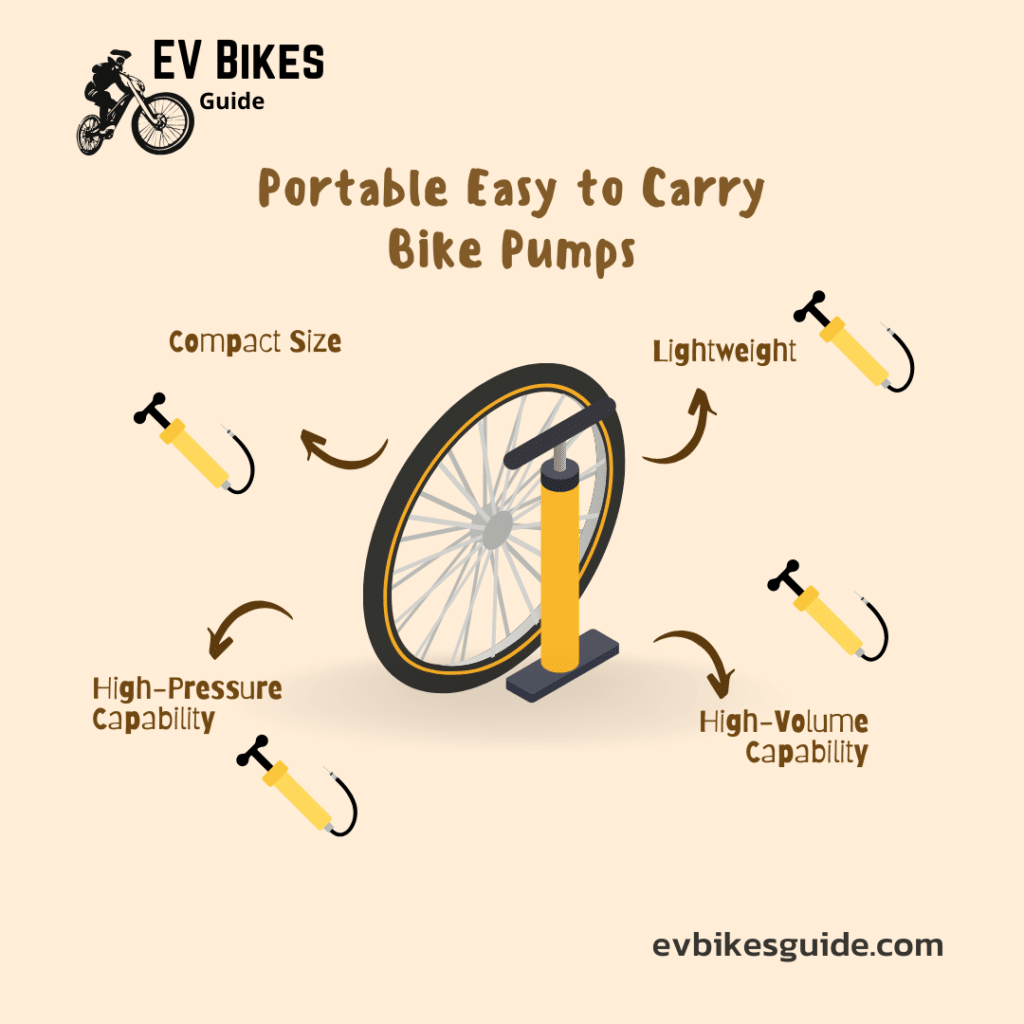 A graphical representation of the features of portable bike pumps