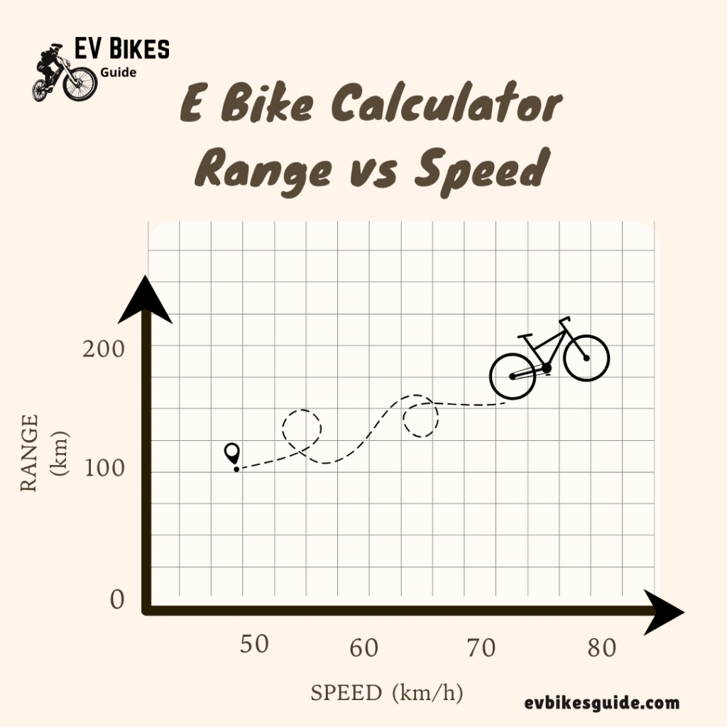 E Bike Calculator Range vs Speed