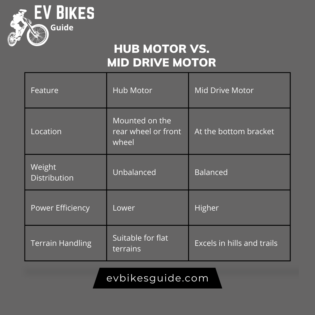 a comparison between hub motor and mid drive motor